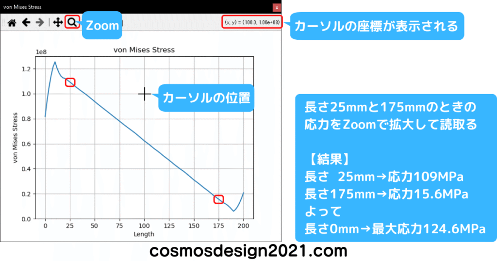FreeCAD-FEM25-最大応力の予測