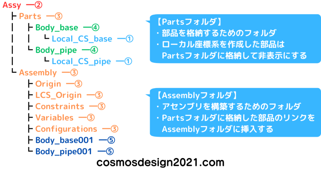 FreeCAD-Assembly01-流れ