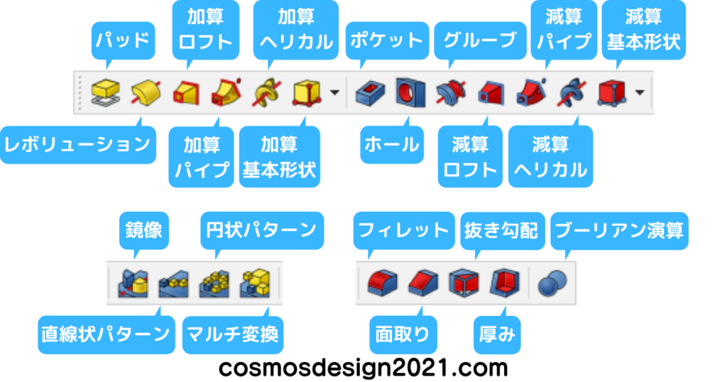 FreeCAD019modeling06-モデルの作成01