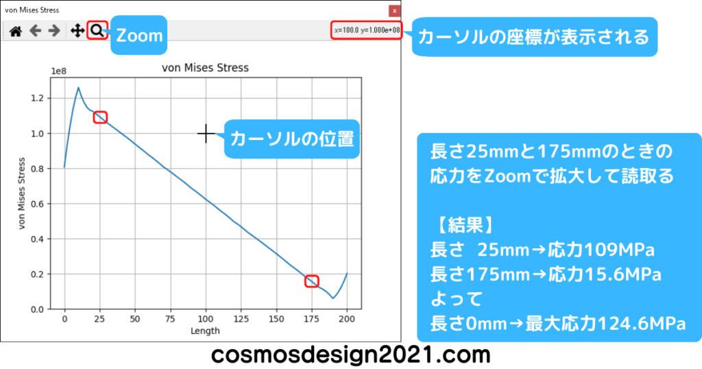 FreeCAD-FEM26-最大応力の予測