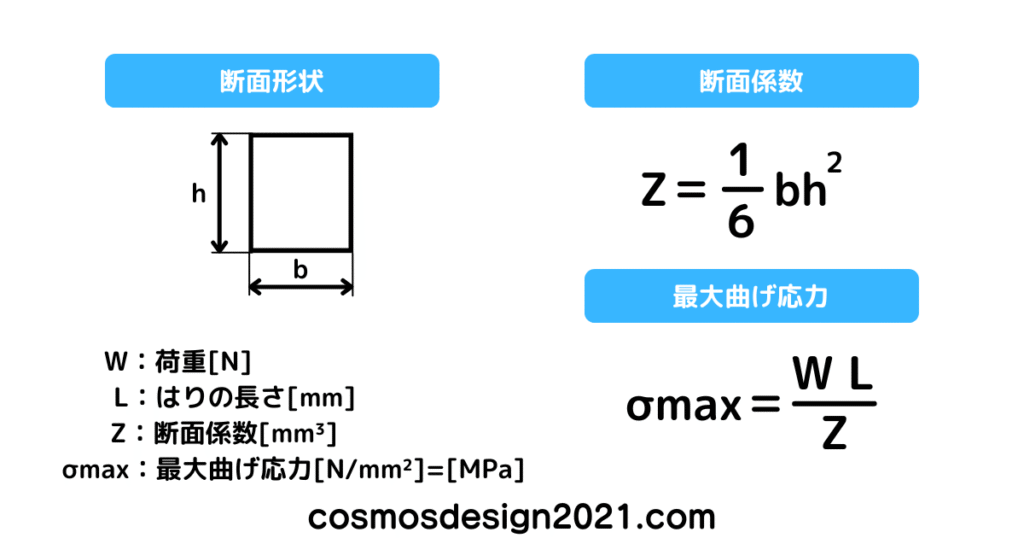 FreeCAD-FEM17-応力の計算式