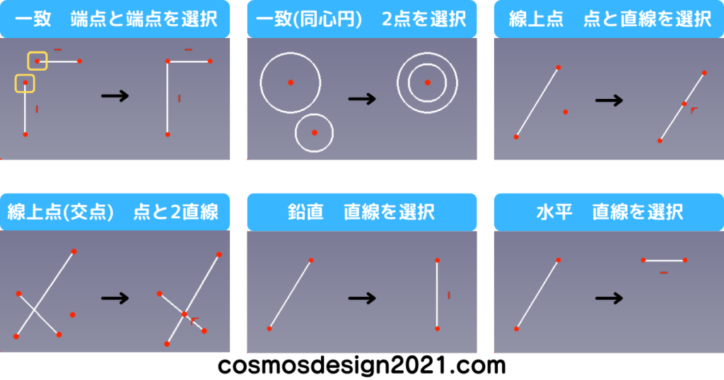 FreeCAD-sketch20-幾何拘束の設定