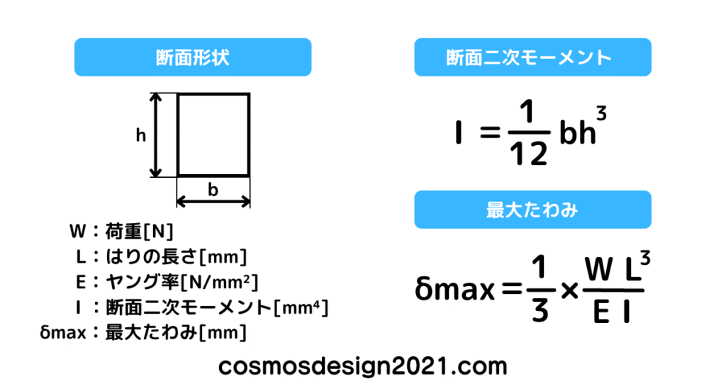 FreeCAD-FEM15-変位の計算式