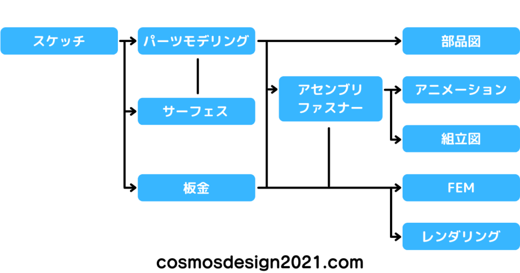 FreeCAD-使い方-01使い方