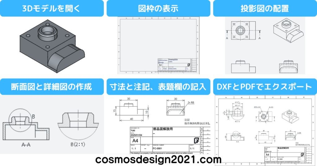 FreeCAD-使い方-07部品図の流れ