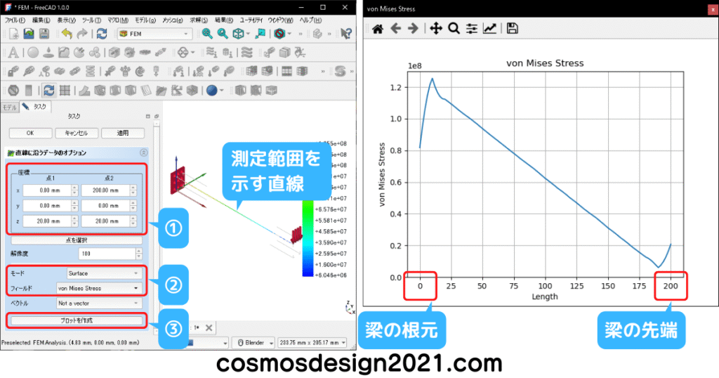 FreeCAD-FEM21-クリップフィルターグラフ左端