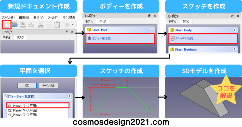 FreeCAD-modeling02-モデリングの流れ-1