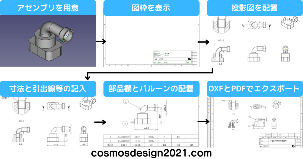 FreeCAD019Assembly-drawing03-作業の流れ